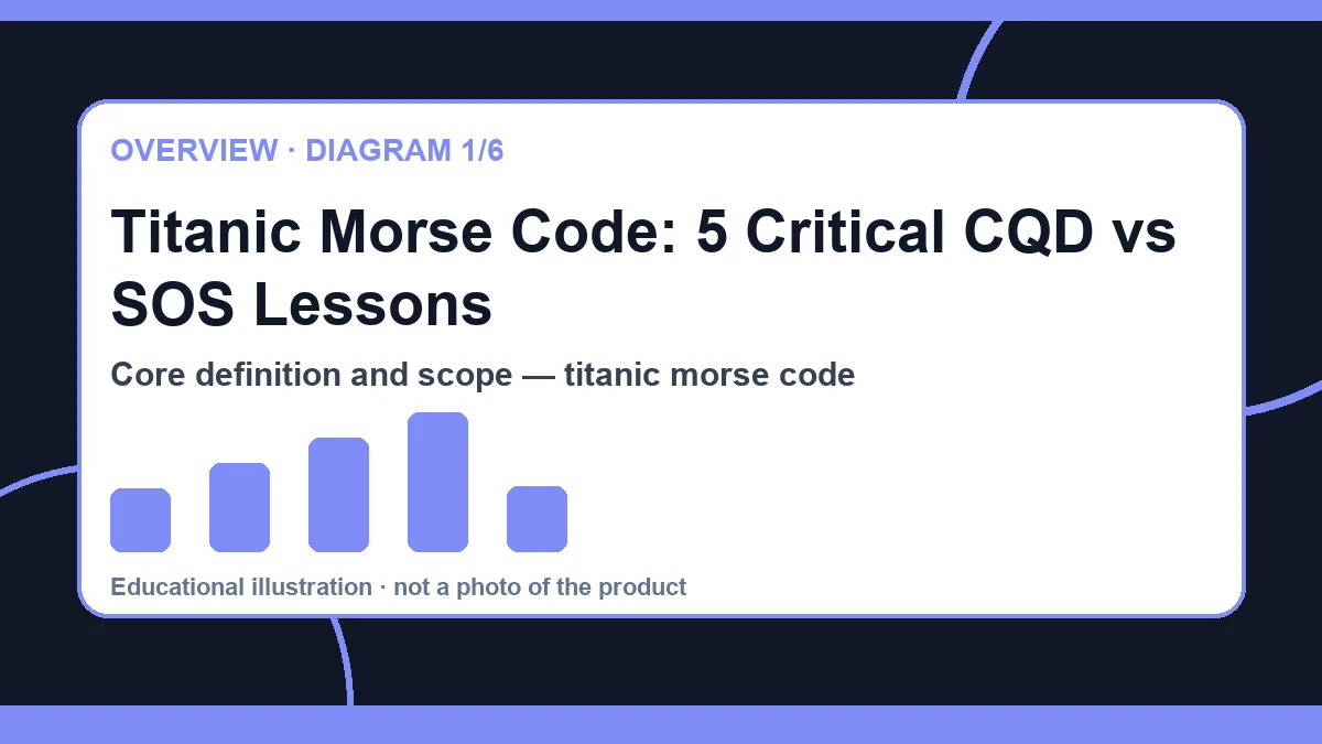 titanic morse code