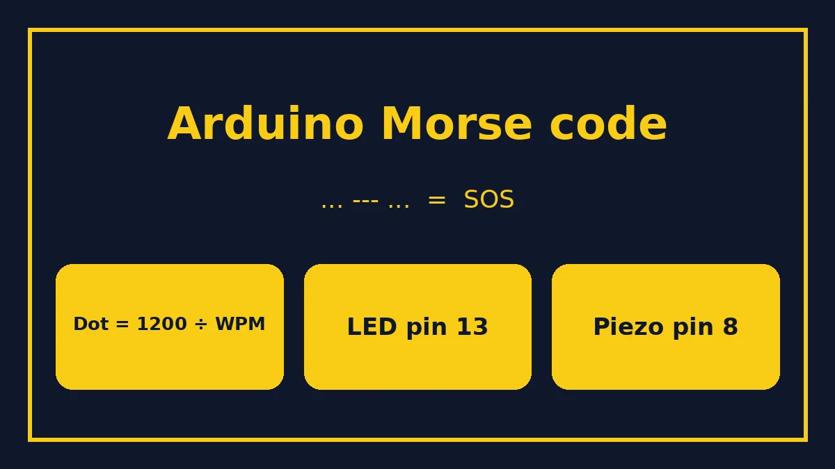 Arduino Morse code: an Uno blinking SOS as ... --- ... with dot, dash and gap timing at 15 WPM