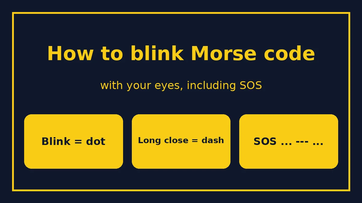 Blink Morse code: quick blink is a dot, a three-count close is a dash; SOS is three quick, three long, three quick
